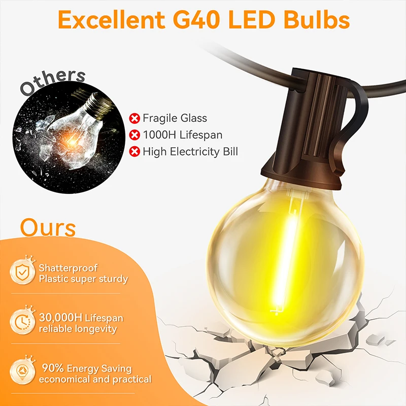 G40 Led Solar Globe Led String - String Light Bistro ulasan dan harga
