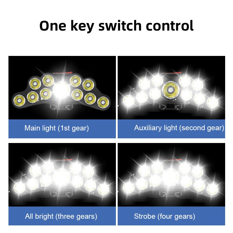 11 LED Headlamp Strong Light H - Outdoor Lighting Replacement Bulbs ulasan dan harga
