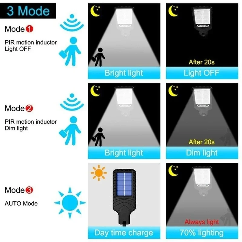 Powerful LED Solar Outdoor Cou - Wall Lighting Outdoor ulasan dan harga