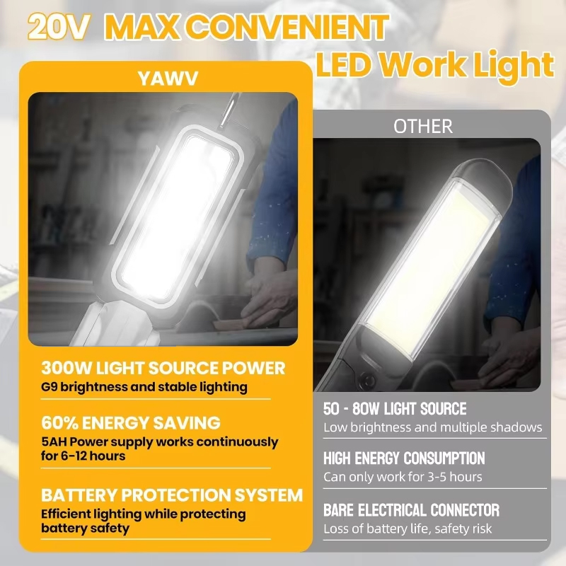 1200lm Cordless LED Work Light - Outdoor Lighting Milwaukee ulasan dan harga