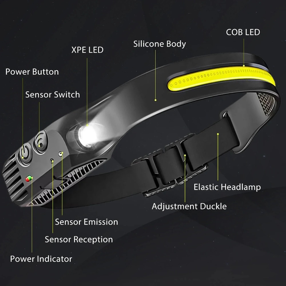 COB LED Induction Headlamp USB - Outdoor Lighting Replacement Bulbs ulasan dan harga