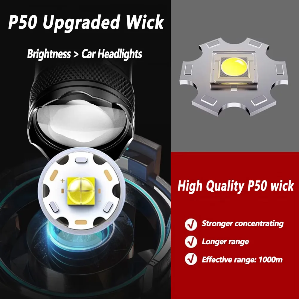 Rechargeable LED Flashlight Zo - Outdoor Lighting Diy ulasan dan harga